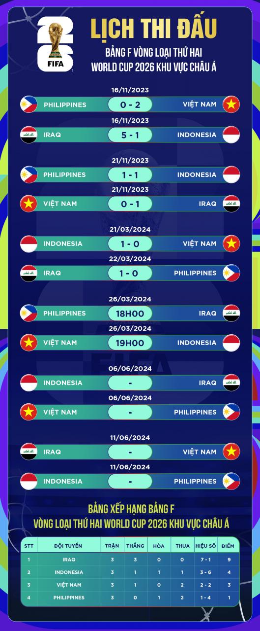 Mặt cỏ sân Mỹ Đình xanh mướt trước trận đội tuyển Việt Nam - Indonesia - 15