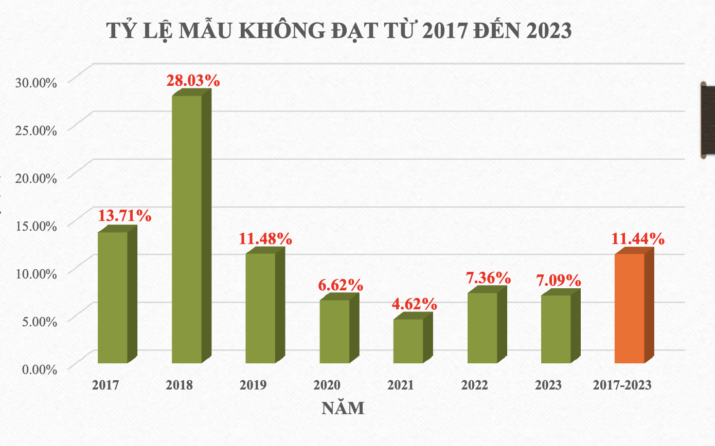 Thực phẩm chức năng: 11% mẫu kiểm nghiệm vi phạm, sản xuất bằng công nghệ 'xô, chậu'- Ảnh 1. Thực phẩm chức năng: 11% mẫu kiểm nghiệm vi phạm, sản xuất bằng công nghệ 'xô, chậu'- Ảnh 1.