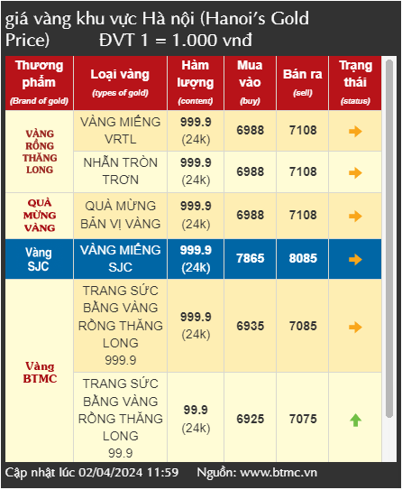 Giá vàng thế giới tăng kỷ lục, có nên đầu tư mua vàng thời điểm này?