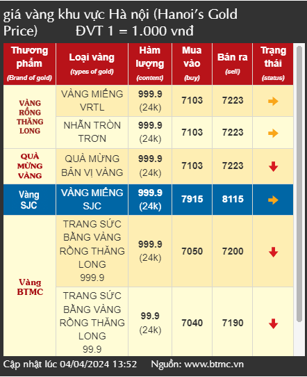 Giá vàng tăng giảm liên tục, chuyên gia khuyến cáo thận trọng khi mua vàng đầu tư