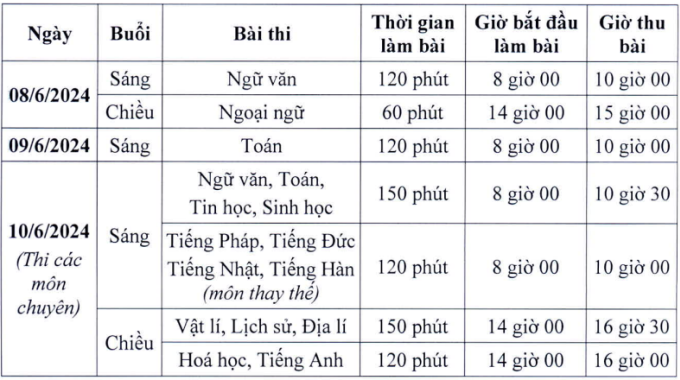 Lịch thi các trường chuyên ở Hà Nội - 1