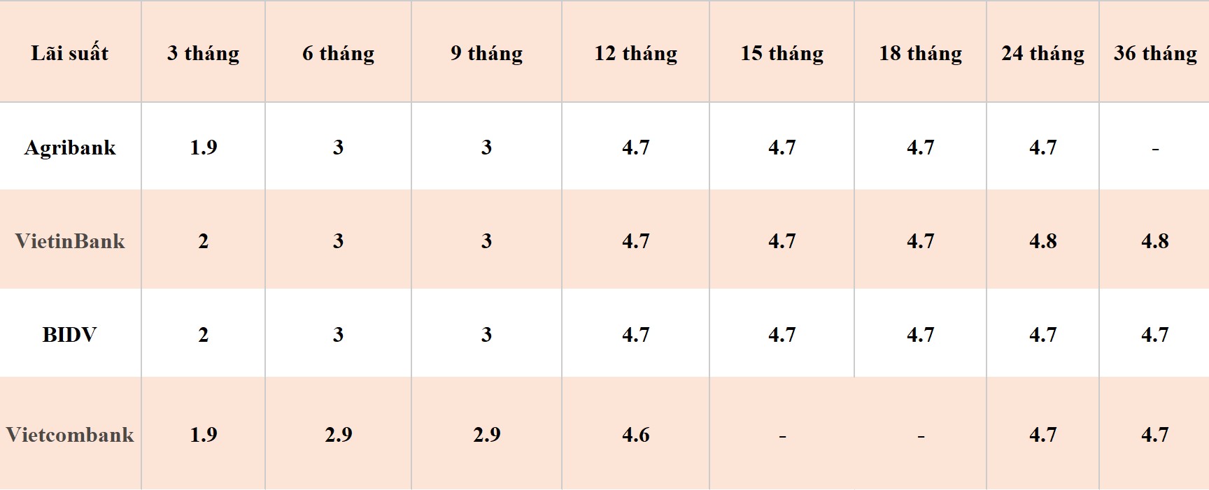 Số liệu ghi nhận ngày 6.4.2024. Bảng: Khương Duy  