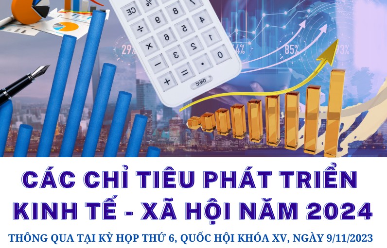 Infographics | 15 chỉ tiêu phát triển kinh tế - xã hội chủ yếu năm 2024