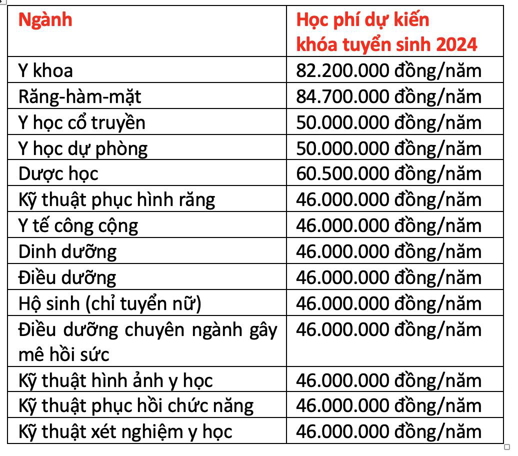 Trường đại học Y Dược TP.HCM tăng học phí, cao nhất 84,7 triệu- Ảnh 2. Mức học phí của Trường đại học Y Dược TP.HCM sẽ áp dụng trong năm học 2024 - 2025