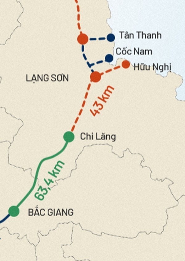 Cao tốc Chi Lăng - Hữu Nghị (đỏ) và đường nối đến cửa khẩu Cốc Nam, Tân Thanh chưa được. triển khai, trong khi đoạn cao tốc Bắc Giang - Chi Lăng (xanh) đã hoàn thành. Đồ họa: Tiến Thành.