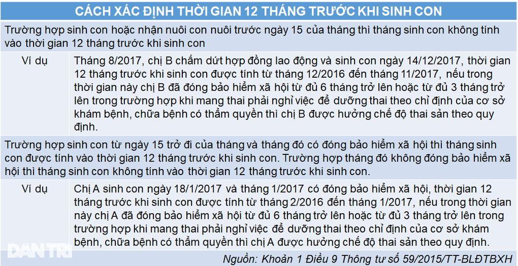 Dự sinh tháng 11 mà tháng 4 nghỉ việc thì có được hưởng thai sản? - 4 Dự sinh tháng 11 mà tháng 4 nghỉ việc thì có được hưởng thai sản? - 4