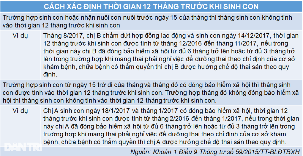 Lương 5 triệu đồng/tháng, tiền thai sản được bao nhiêu? - 4