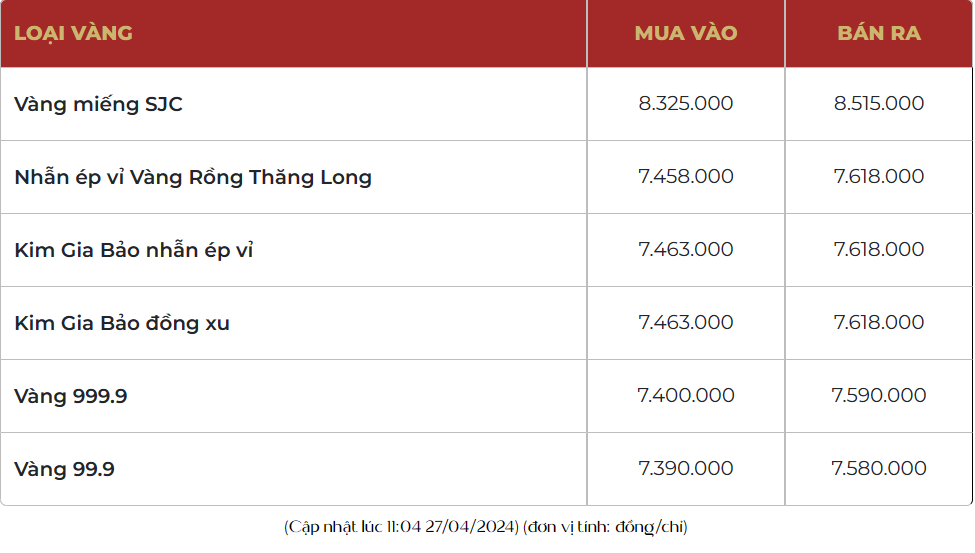 Giá vàng trong nước neo đỉnh mới, vàng SJC vượt xa 85 triệu đồng/lượng