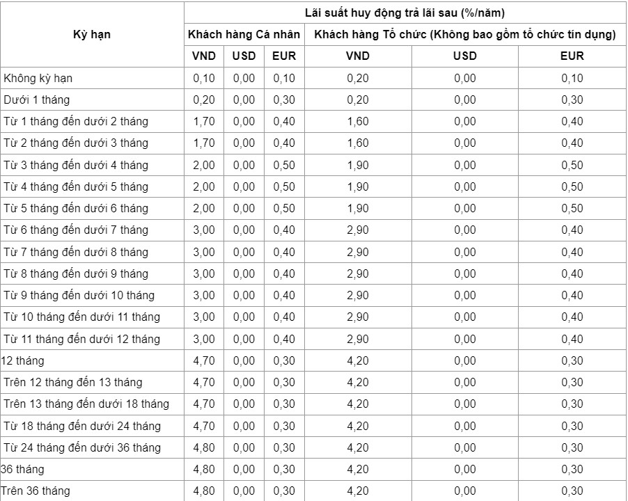 Actualice el calendario de tasas de interés de VietinBank el 28.4.2024 de abril de XNUMX. Capturas de pantalla.