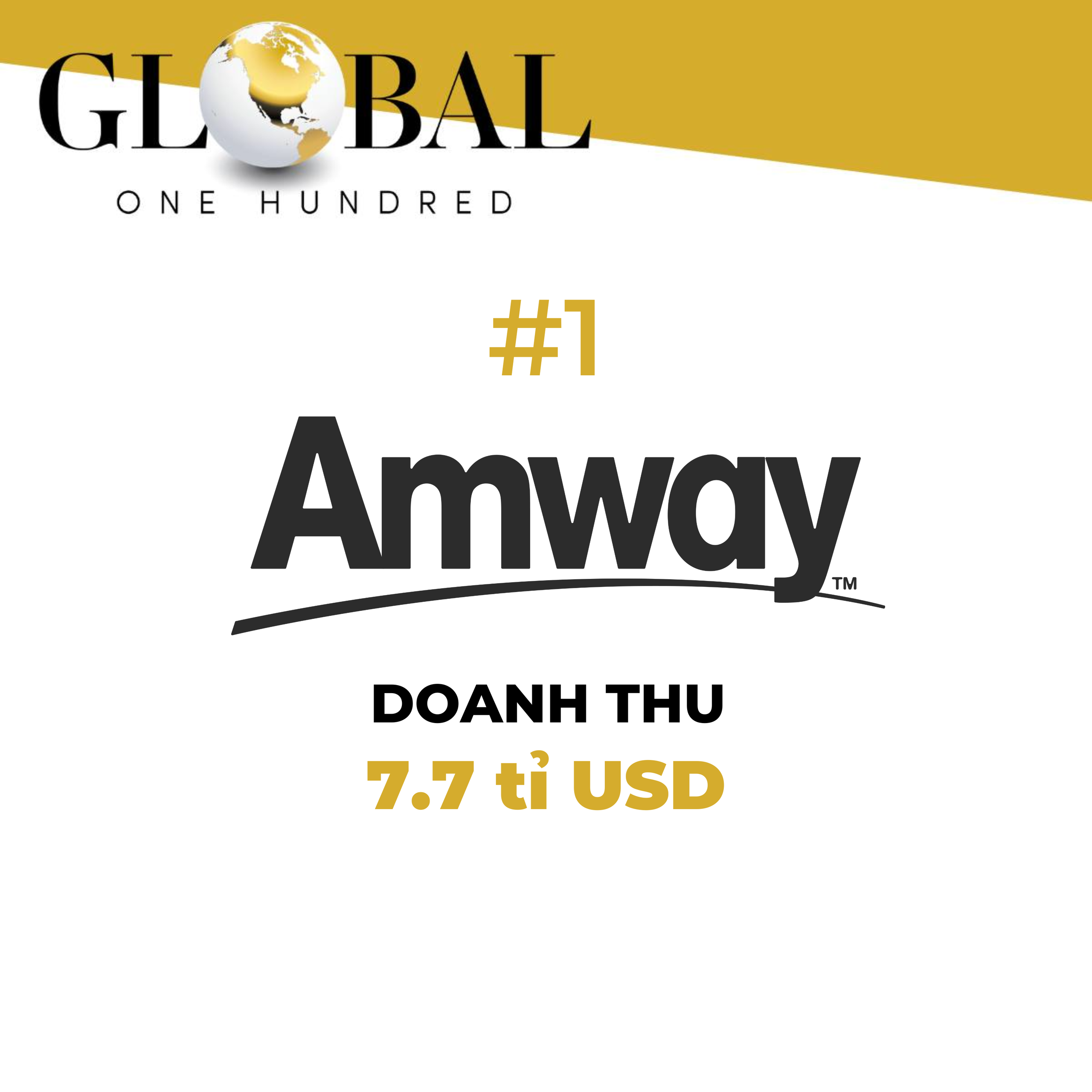 Amway 12 năm liên tiếp ngành bán hàng trực tiếp thế giới- Ảnh 1. Amway 12 năm liên tiếp ngành bán hàng trực tiếp thế giới- Ảnh 1.