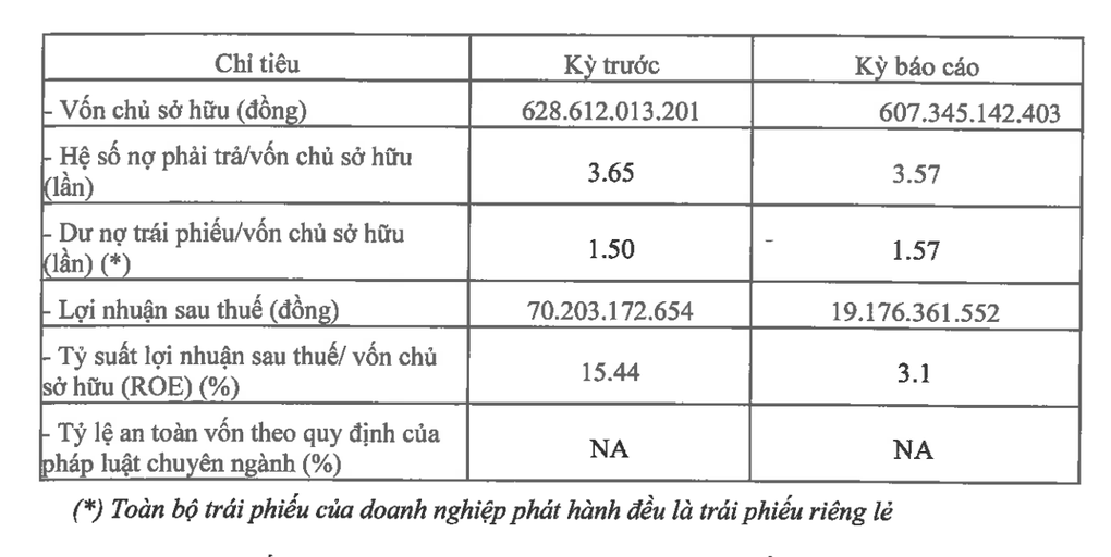 Công ty Việt làm bao bì cho Samsung, Coca-Cola, Pepsi giảm lãi gần 73% - 1 Công ty Việt làm bao bì cho Samsung, Coca-Cola, Pepsi giảm lãi gần 73% - 1
