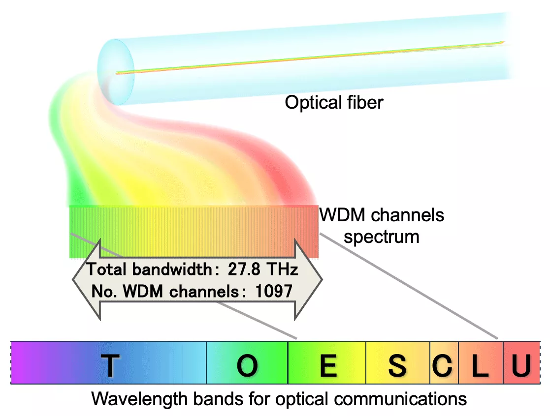 Đột phá mới về tốc độ internet- Ảnh 1. Đột phá mới về tốc độ internet- Ảnh 1.