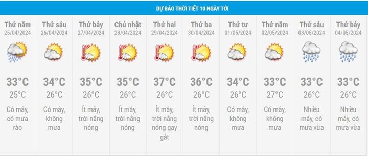 Dự báo thời tiết 10 ngày từ đêm 24/4 đến 4/5 cho Hà Nội và cả nước - 2