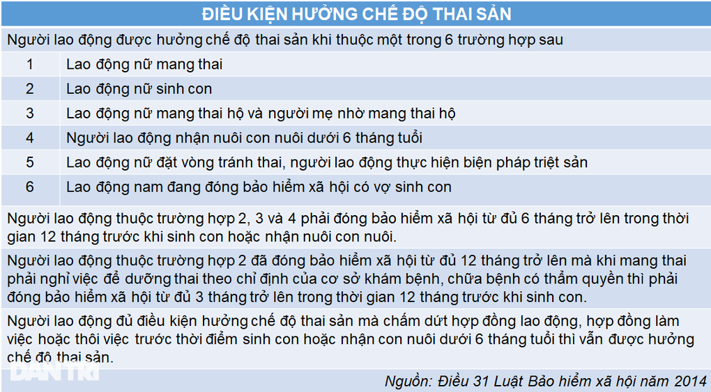 Dự sinh tháng 11 mà tháng 4 nghỉ việc thì có được hưởng thai sản? - 2 Dự sinh tháng 11 mà tháng 4 nghỉ việc thì có được hưởng thai sản? - 2