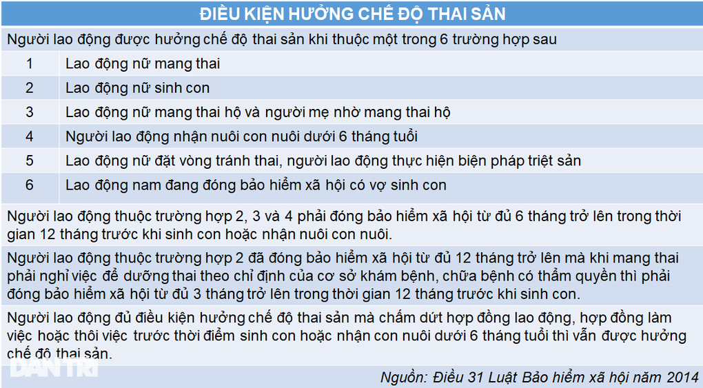 Dự sinh tháng 11 mà tháng 4 nghỉ việc thì có được hưởng thai sản? - 2