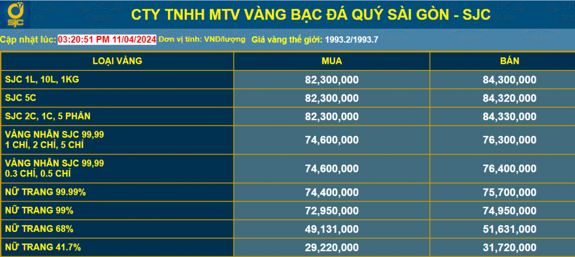 Giá vàng tiếp đà tăng mạnh, vàng nhẫn tăng đến 80 triệu đồng/lượng?