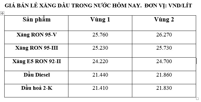 Giá xăng dầu trong nước ngày 20.4 theo bảng giá công bố của Petrolimex.