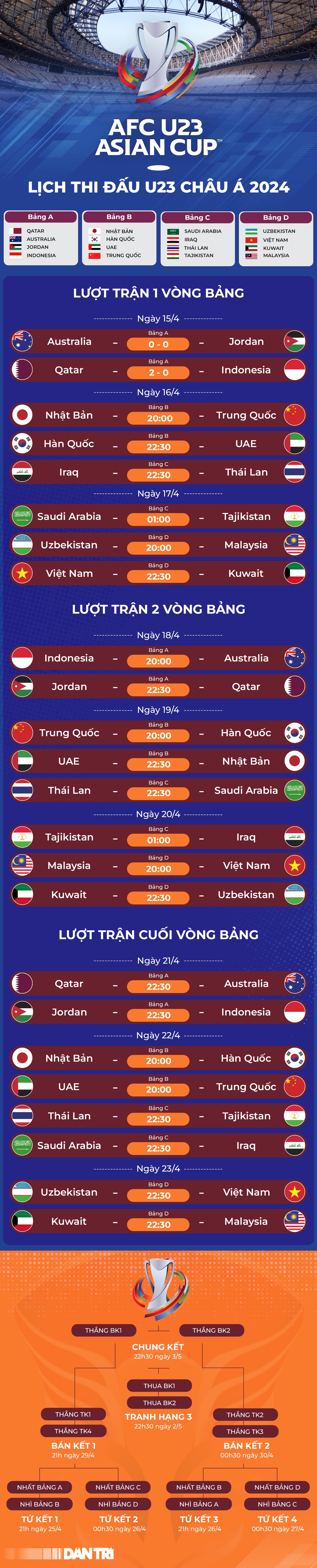 HLV U23 Kuwait tuyên bố đanh thép trước trận gặp U23 Việt Nam - 3 HLV U23 Kuwait tuyên bố đanh thép trước trận gặp U23 Việt Nam - 3