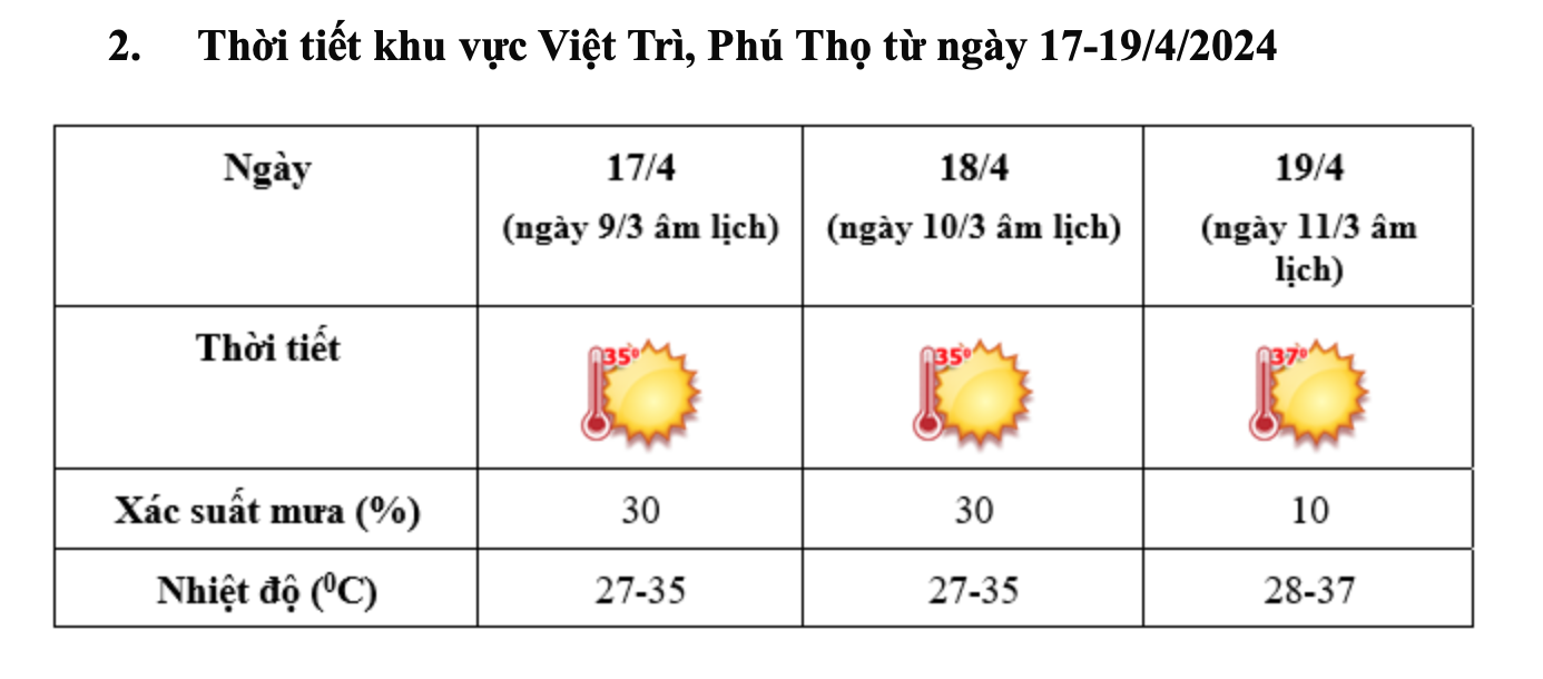 Hôm nay Nam bộ nắng nóng nhất nước, Giỗ tổ Hùng Vương thời tiết thế nào?- Ảnh 1. Hôm nay Nam bộ nắng nóng nhất nước, Giỗ tổ Hùng Vương thời tiết thế nào?- Ảnh 1.