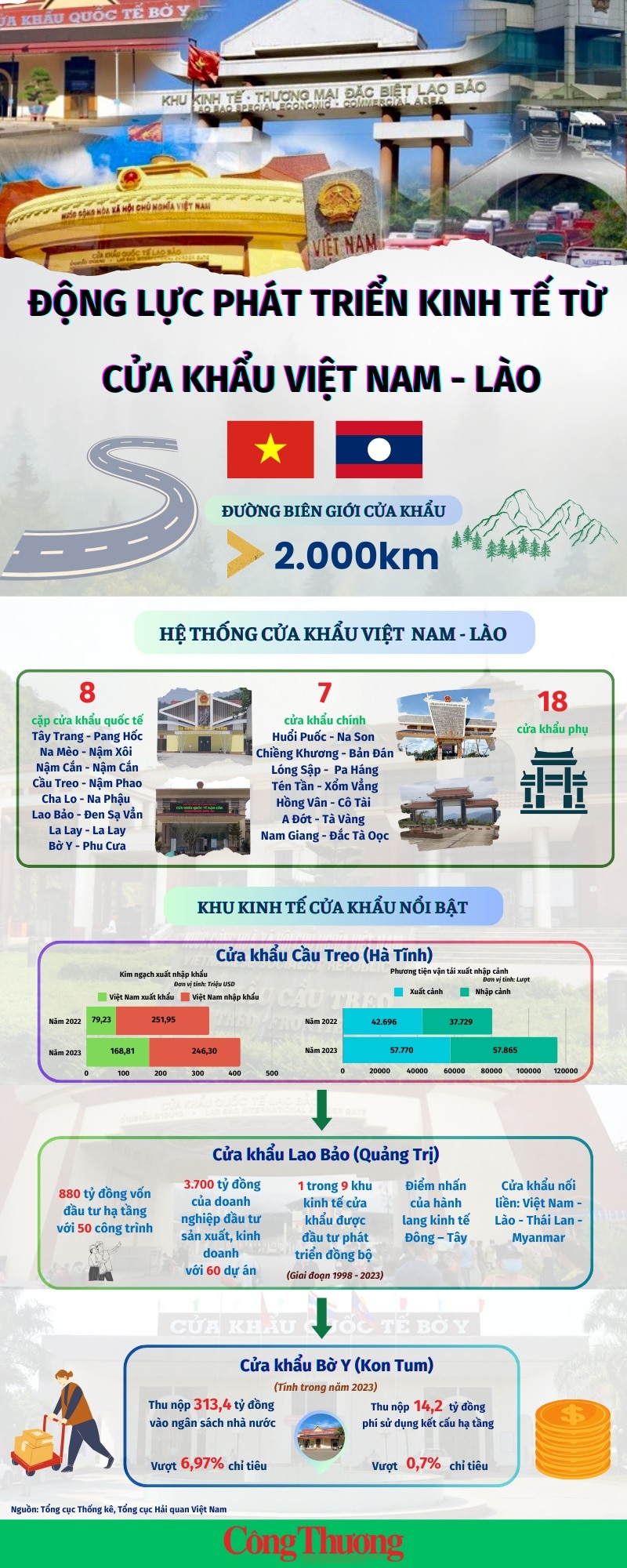 Infographics: Động lực phát triển kinh tế cửa khẩu biên giới Việt Nam - Lào