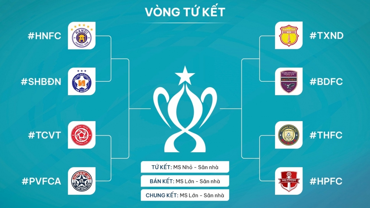 lần đầu tiên trong lịch sử cúp quốc gia được áp dụng công nghệ var hình ảnh 1 lan dau tien trong lich su cup quoc gia duoc ap dung cong nghe var hinh anh 1