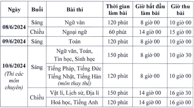 Lịch thi lớp 10 trường chuyên ở Hà Nội
