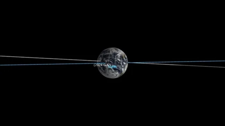 Ảnh minh họa quỹ đạo của 2024 GJ2 (màu trắng) và của Trái đất (màu xanh). (Ảnh: NASA)