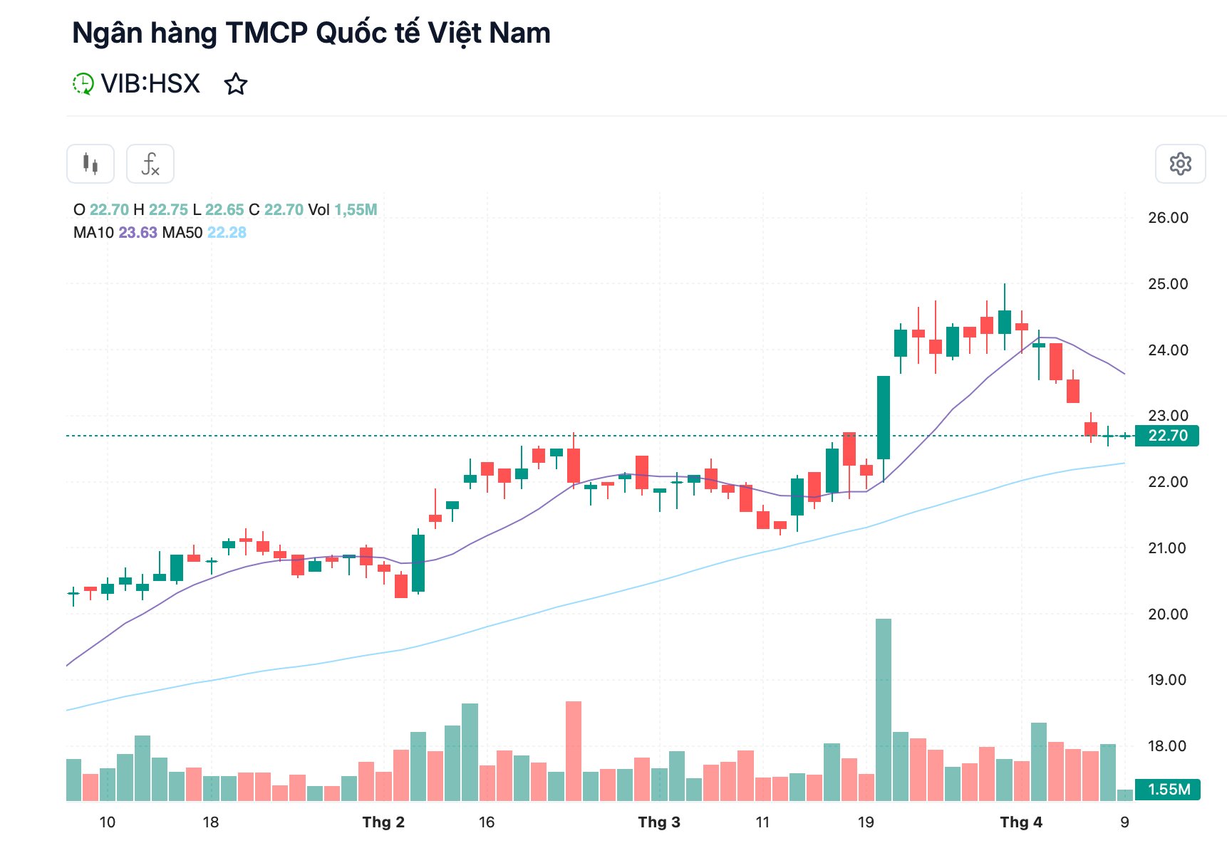 Tài chính - Ngân hàng - VIB sắp chi gần 1.650 tỷ đồng trả cổ tức