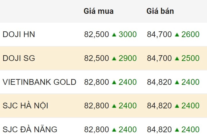 تم تحديث الجلسة الختامية لأسعار الذهب المحلية في SJC في 9.4.2024 أبريل XNUMX. الوحدة: مليون دونج فيتنامي/تايل