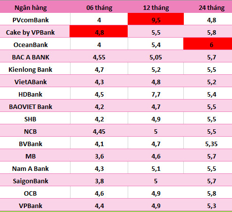 Số liệu ghi nhận ngày 3.5. Bảng: Bảng: Trà My