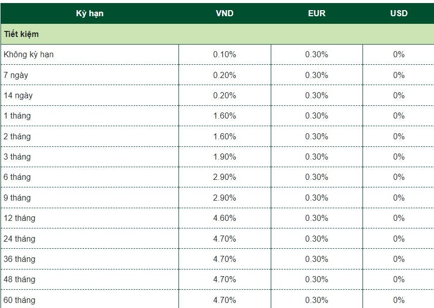 Cập nhật biểu lãi suất của Vietcombank ngày 4.5.2024.  