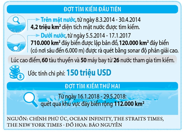 Công ty Mỹ đề xuất tìm máy bay MH370, không tìm được không lấy tiền- Ảnh 2. Công ty Mỹ đề xuất tìm máy bay MH370, không tìm được không lấy tiền- Ảnh 2.