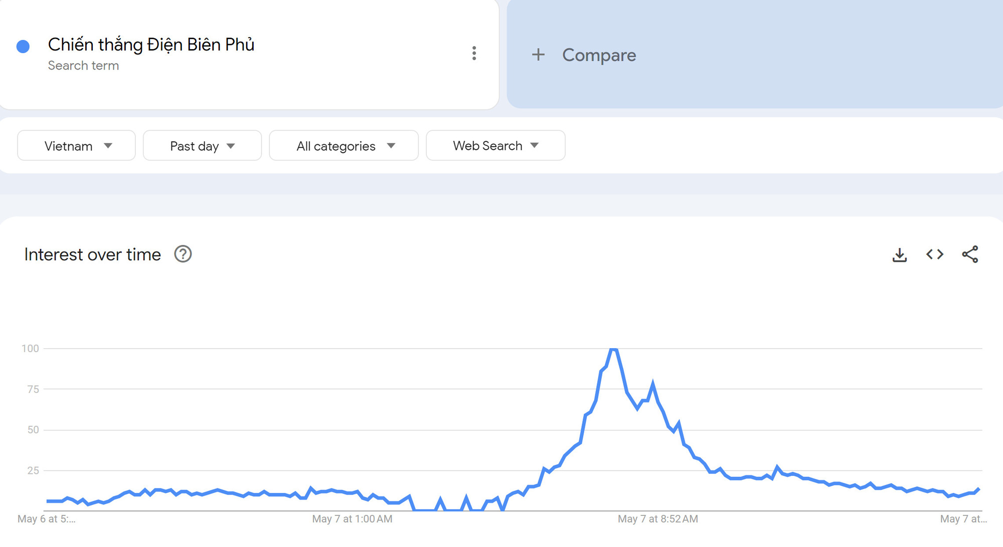 Chiến thắng Điện Biên Phủ top tìm kiếm trên Google, xu hướng TikTok, Facebook ở ta- Ảnh 11. Chiến thắng Điện Biên Phủ top tìm kiếm trên Google, xu hướng TikTok, Facebook ở ta- Ảnh 11.
