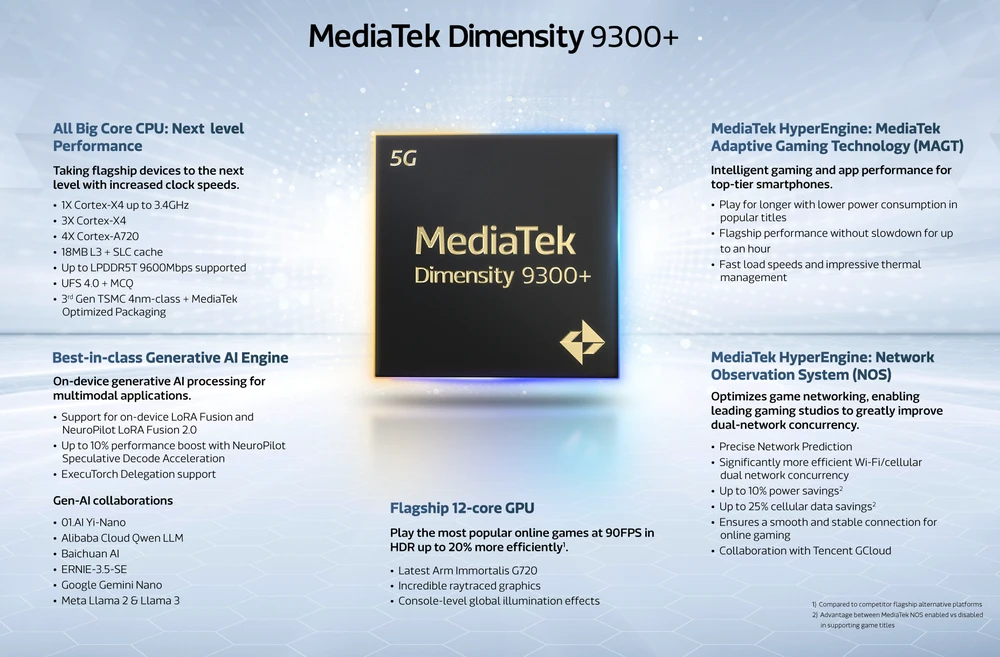 MediaTek-Dimensity-9300+-Infographic_white.png
