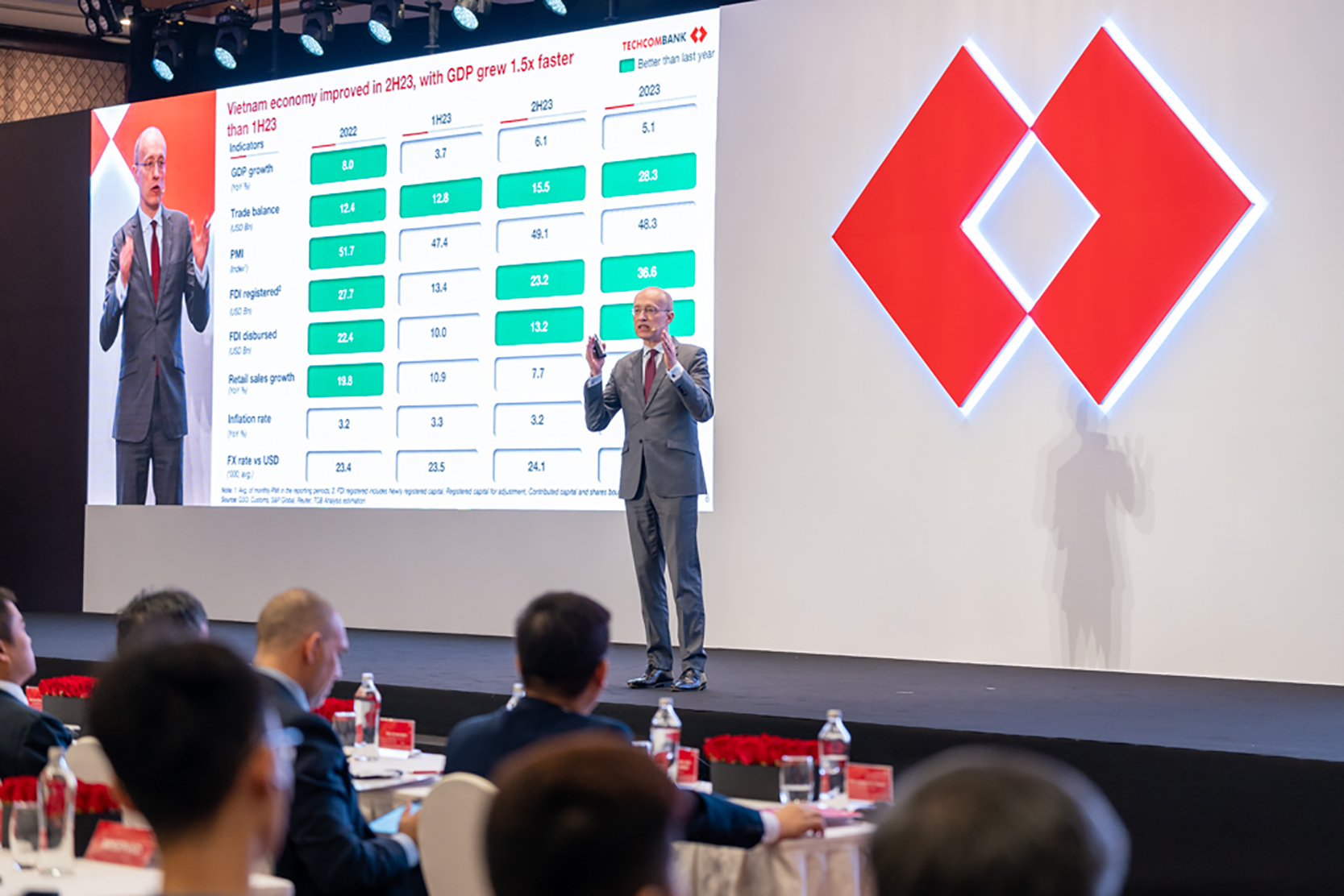 Tổng giám đốc Jens Lottner: Techcombank tự tin vươn tầm cao mới- Ảnh 2. Tổng giám đốc Jens Lottner: Techcombank tự tin vươn tầm cao mới- Ảnh 2.