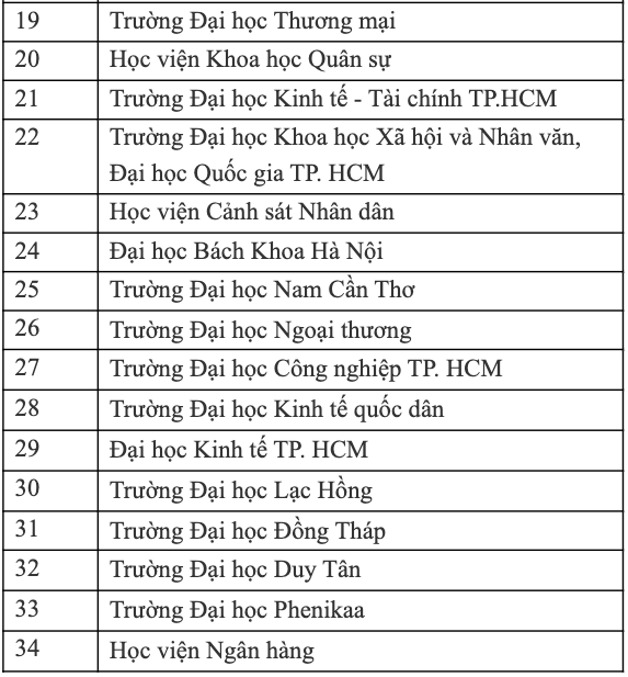 Danh sách các cơ sở giáo dục ĐH được tổ chức thi đánh giá năng lực tiếng Anh theo Khung năng lực ngoại ngữ 6 bậc dùng cho Việt Nam cập nhật tới tháng 4.2024