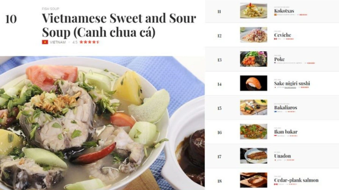 Choáng: Canh chua cá - món ngon giải nhiệt mùa hè gây bất ngờ khi lọt top 10 món cá ngon nhất thế giới- Ảnh 2. Choáng: Canh chua cá - món ngon giải nhiệt mùa hè gây bất ngờ khi lọt top 10 món cá ngon nhất thế giới- Ảnh 2.