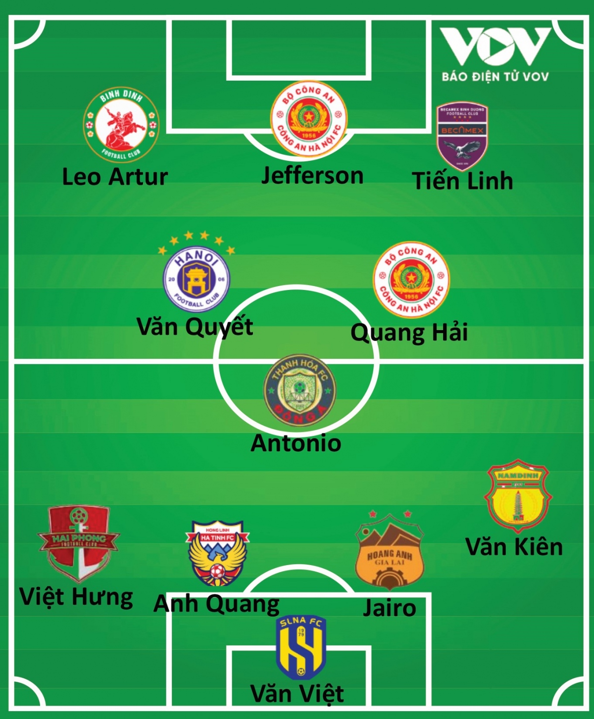 Đội hình tiêu biểu vòng 18 v-league 2023 2024 văn quyết sát cánh cùng quang hải hình ảnh 2 Doi hinh tieu bieu vong 18 v-league 2023 2024 van quyet sat canh cung quang hai hinh anh 2