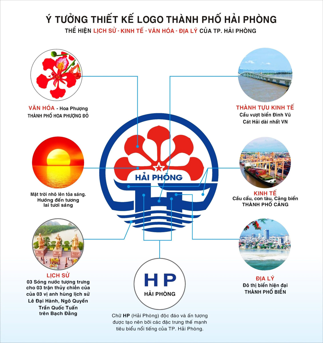 Hải Phòng 'chốt' biểu tượng của thành phố sau 32 năm tìm kiếm- Ảnh 3. Kiến giải của tác giả khi thiết kế biểu tượng Hải Phòng - Ảnh: T.THẮNG chụp lại