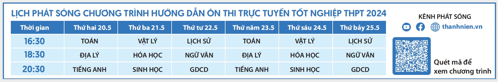 Bí quyết ôn thi tốt nghiệp THPT đạt điểm cao: Sự phân hóa trong thiên nhiên- Ảnh 2. Bí quyết ôn thi tốt nghiệp THPT đạt điểm cao: Sự phân hóa trong thiên nhiên- Ảnh 2.