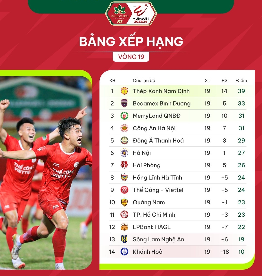 ha noi fc - thanh hoa Diem tua hang Day, doi no luot di hinh anh 2