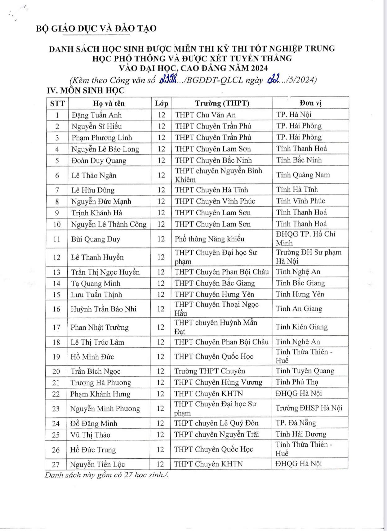139 học sinh giỏi được miễn thi tốt nghiệp THPT và xét tuyển thẳng đại học- Ảnh 4. 139 học sinh giỏi được miễn thi tốt nghiệp THPT và xét tuyển thẳng đại học- Ảnh 4.