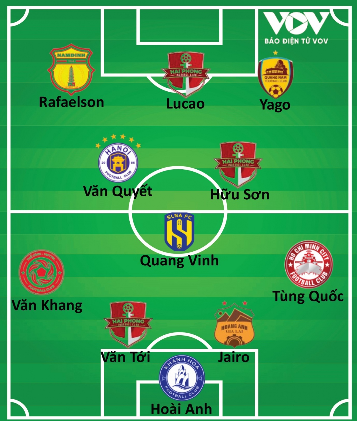 Đội hình tiêu biểu vòng 20 v-league 2023 2024 tuyệt vời văn quyết và hải phòng fc hình ảnh 3 Doi hinh tieu bieu vong 20 v-league 2023 2024 tuyet voi van quyet va hai phong fc hinh anh 3