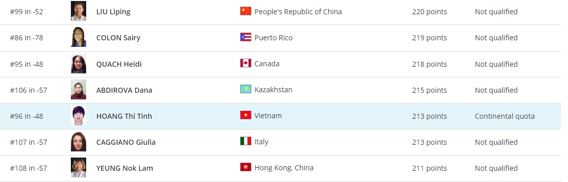 thể thao việt nam tiến gần vé thứ 11 dự olympic paris 2024 hình ảnh 2 the thao viet nam tien gan ve thu 11 du olympic paris 2024 hinh anh 2