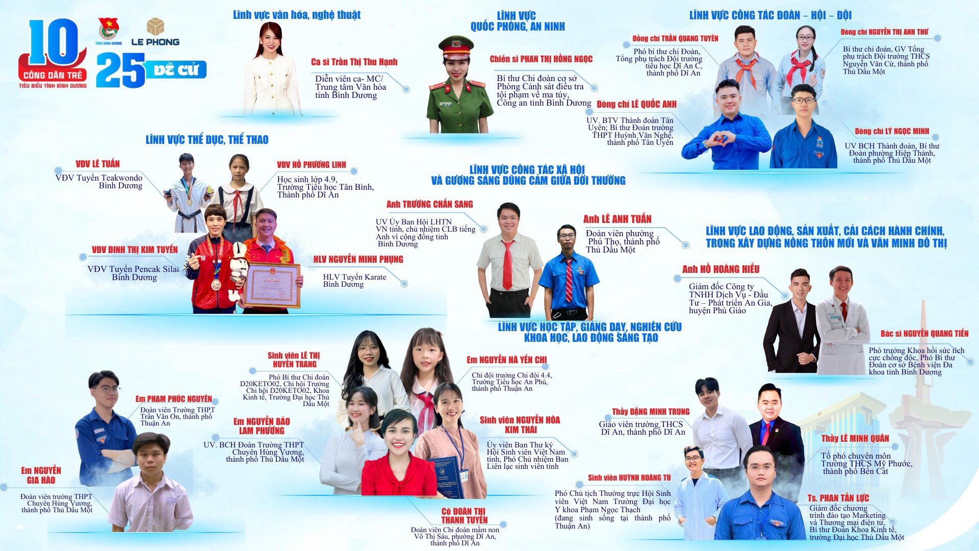 25 đề cử gương công dân trẻ tiêu biểu, gương mặt trẻ triển vọng tỉnh Bình Dương năm 2024 - Ảnh: BTC