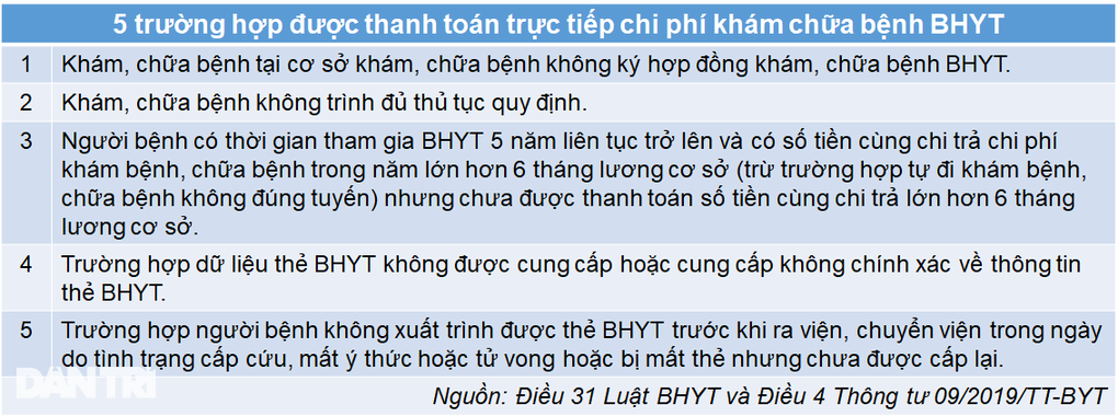 Chưa có thẻ học sinh, bệnh nhi không được chấp nhận thẻ bảo hiểm y tế - 2 Chưa có thẻ học sinh, bệnh nhi không được chấp nhận thẻ bảo hiểm y tế - 2