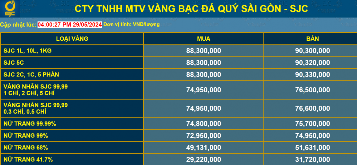 Dự báo giá vàng ngày 30/5/2024: Giá vàng giảm sốc sau thông tin ngân hàng thương mại bán vàng?