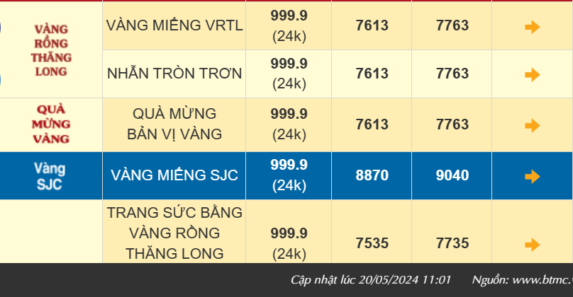 Giá vàng tăng 700 ngàn đồng chiều mua, vàng nhẫn 999.9 tiến gần 78 triệu đồng/lượng