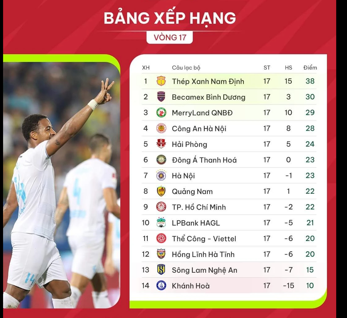 Lịch thi đấu, trực tiếp V-League hôm nay: HLV Povop và CLB Thanh Hóa đại chiến Bình Dương- Ảnh 4. Lịch thi đấu, trực tiếp V-League hôm nay: HLV Povop và CLB Thanh Hóa đại chiến Bình Dương- Ảnh 4.