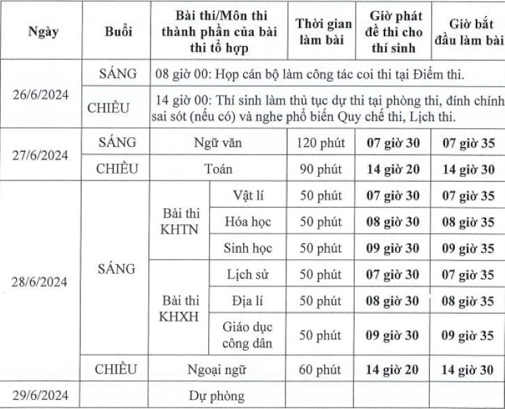 Lịch THI TỐT NGHIỆP THPT 2024 và những mốc thời gian cần LƯU Ý- Ảnh 3. Lịch THI TỐT NGHIỆP THPT 2024 và những mốc thời gian cần LƯU Ý- Ảnh 3.
